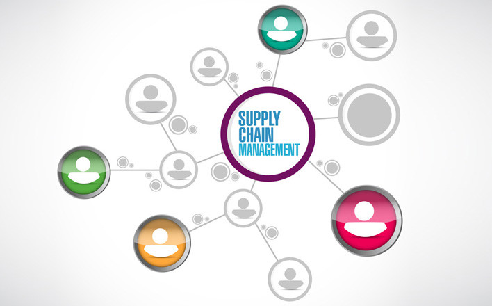 Handling supply chain business disruption