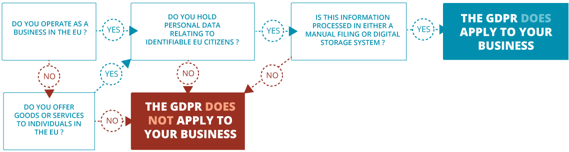 GDPR Business