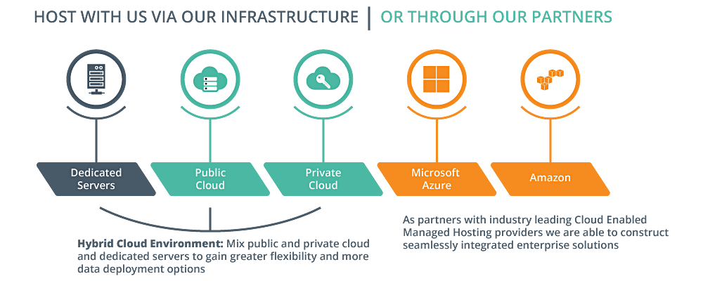Infrastructure Solutions Hybrid Graph