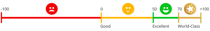 NPS Benchmark