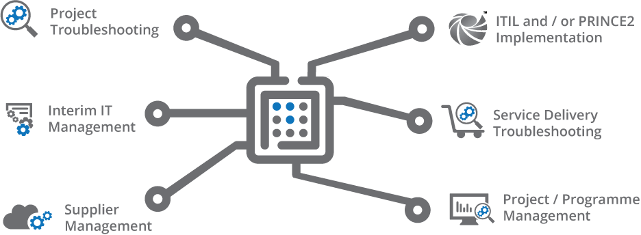 Service Desk Monitor