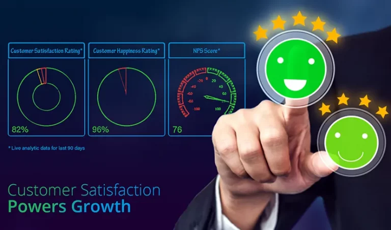 Why Customer Satisfaction is Important: The Key to a Successful Business