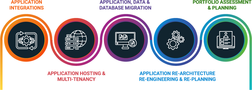 Advanced Software Testing Techniques for Quality Assurance