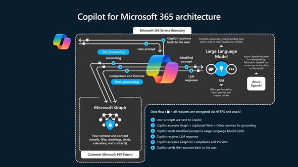 CopilotArch