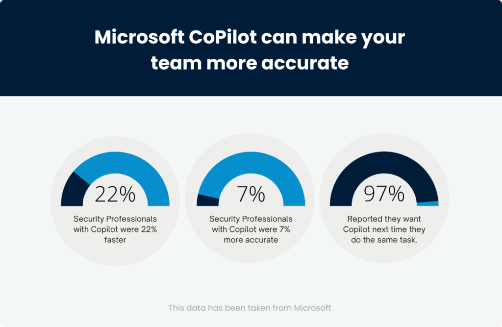 Microsoft CoPilot AI 2 1