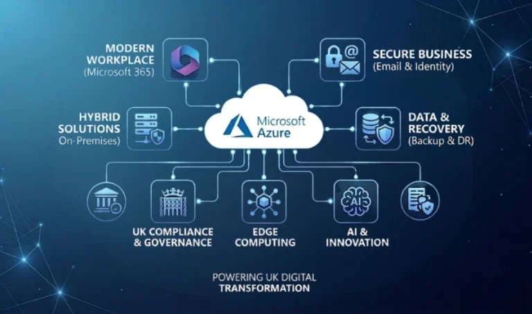 managed azure