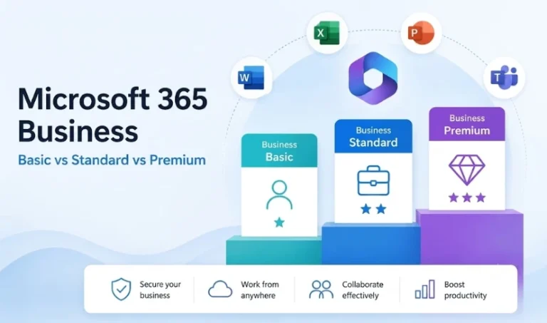 Microsoft 365 Business Basic vs Standard vs Premium