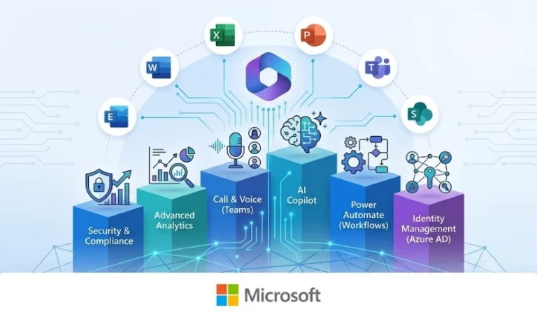 Microsoft 365 add-ons